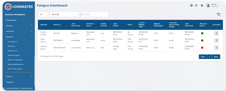 A screenshot of the Logmaster Dashboard showing driver and vehicle activity, compliance status, and safety notifications for fleet managers.